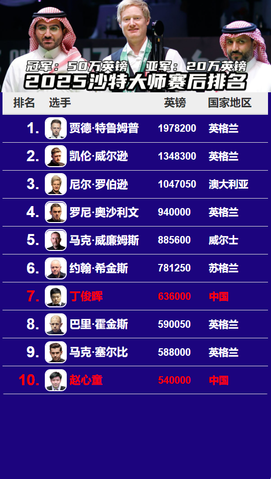 霍金斯他的, bt 霍金斯他的, bt