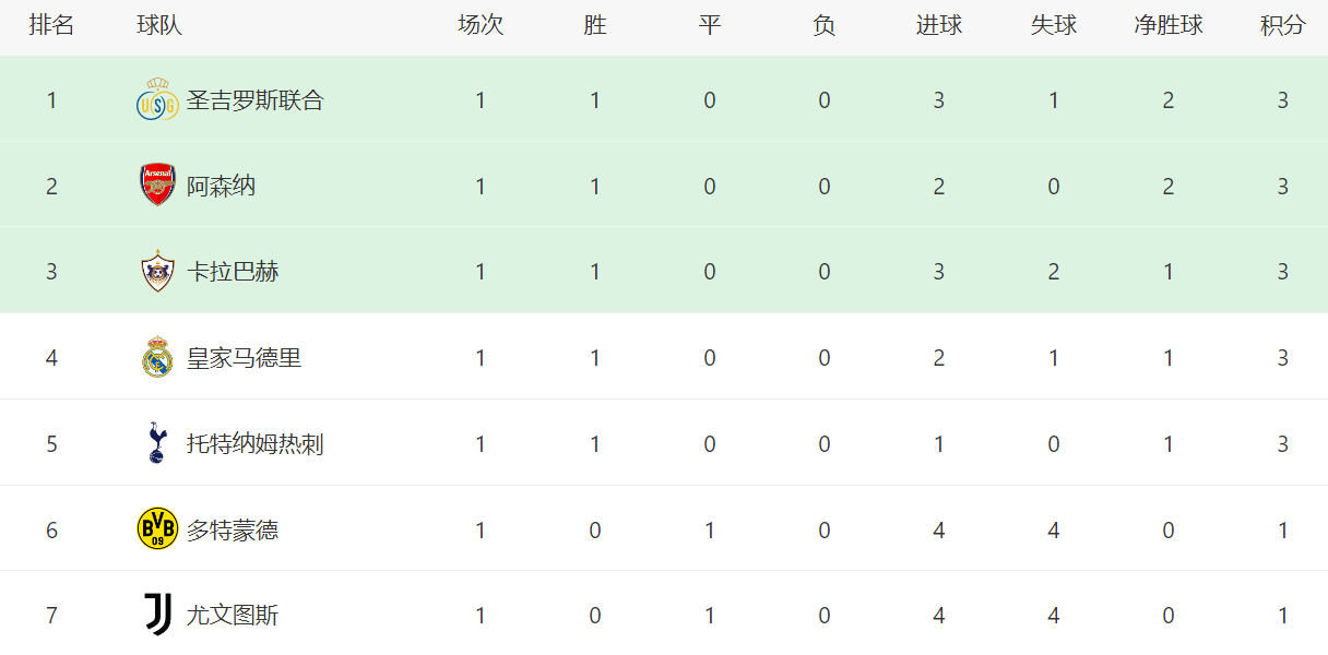 次征战欧冠, 森纳客场