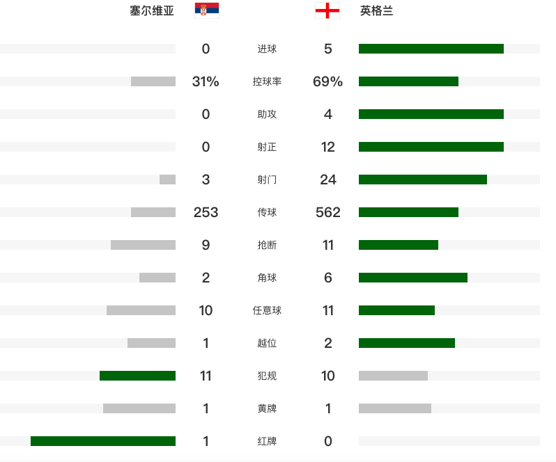 内德伊科维, inews, img 内德伊科维, inews, img
